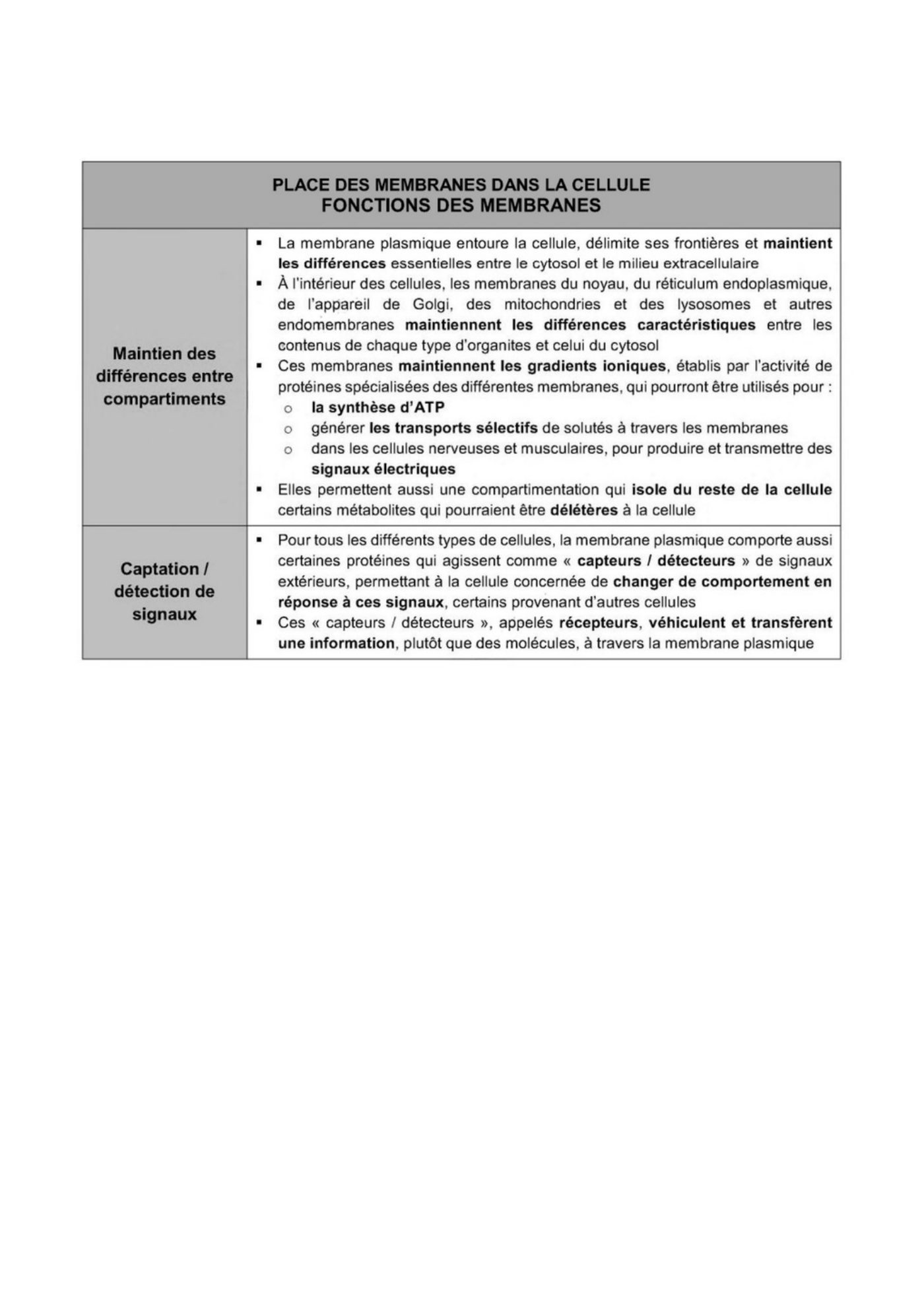Composition des membranes cellulaires plasmique et endomembranes — page 3