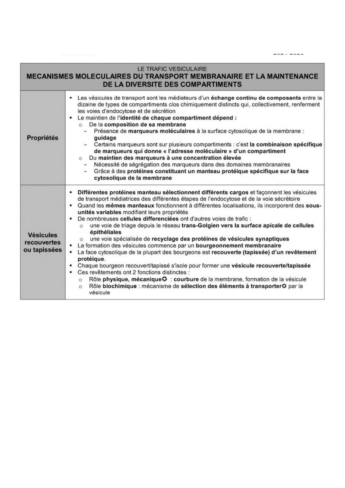 Transport intracellulaire et trafic vesiculaire — page 13