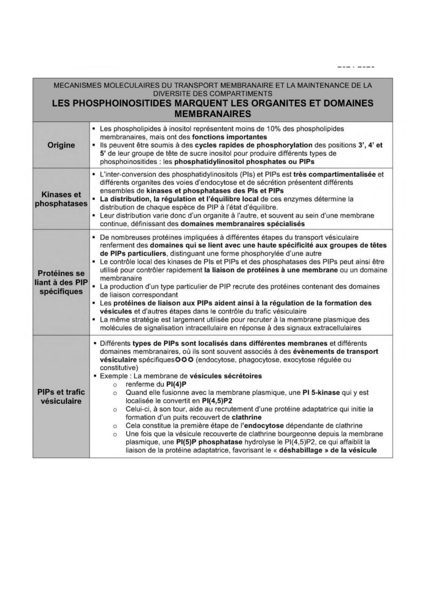 Transport intracellulaire et trafic vesiculaire — page 15