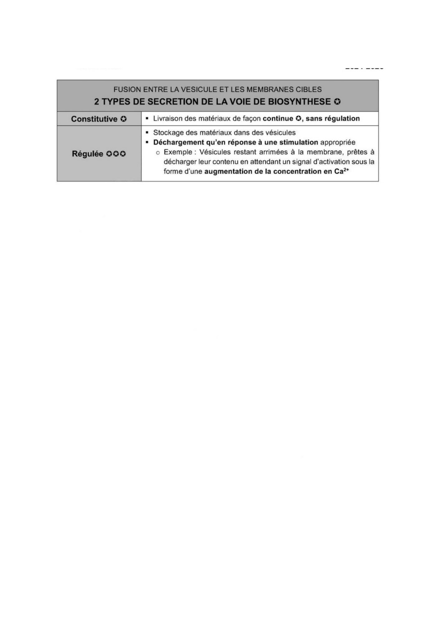 Transport intracellulaire et trafic vesiculaire — page 17