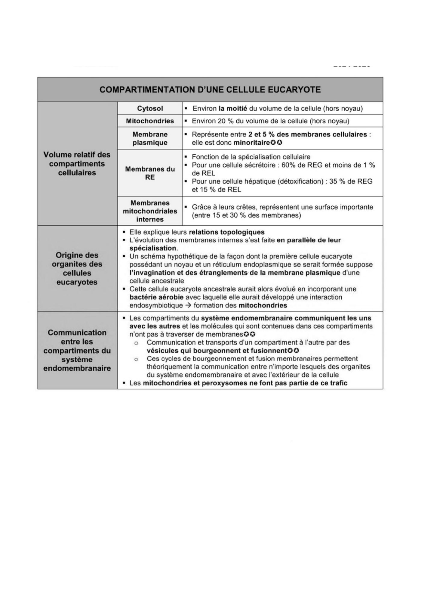 Transport intracellulaire et trafic vesiculaire — page 4