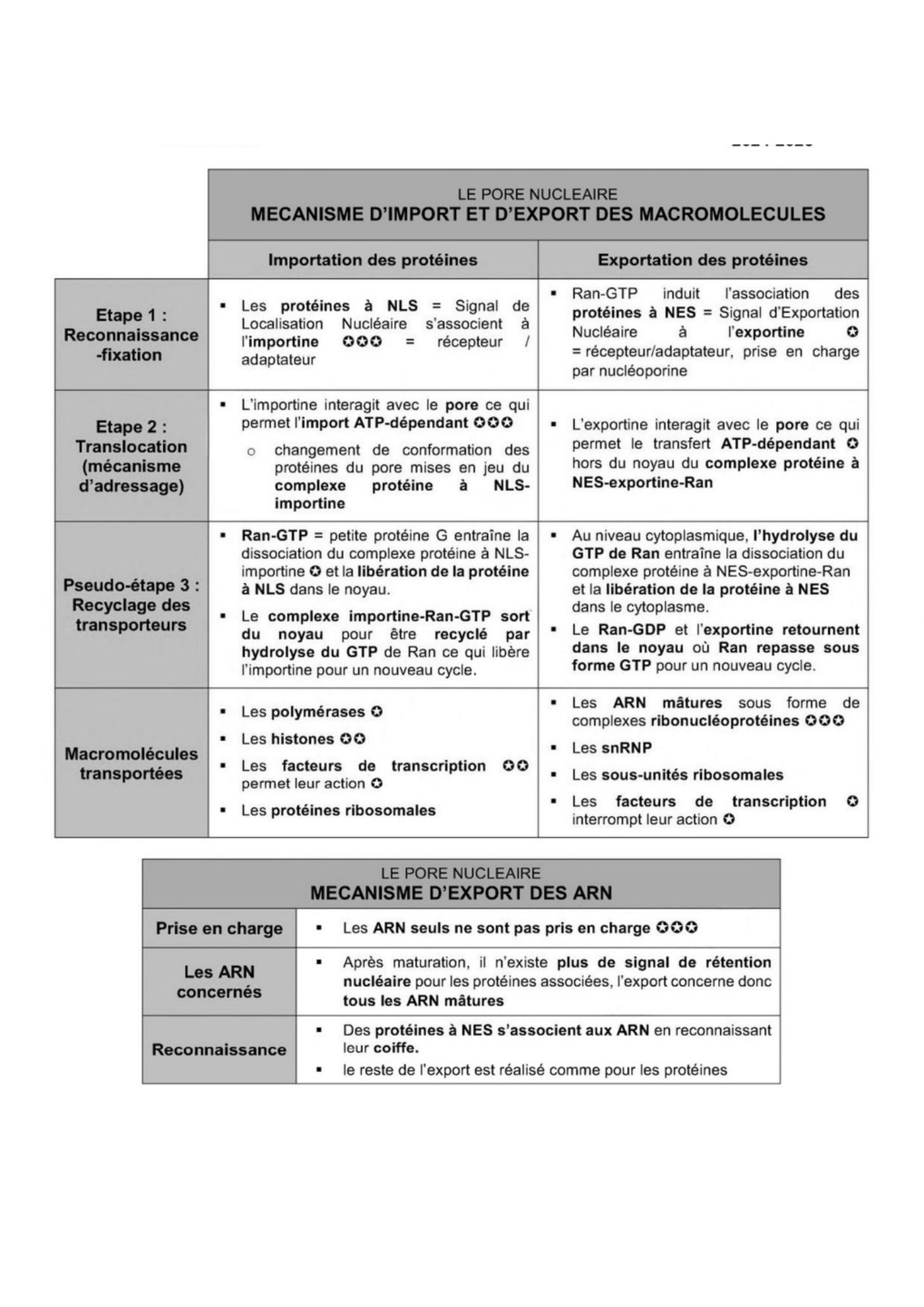 Transport intracellulaire et trafic vesiculaire — page 8