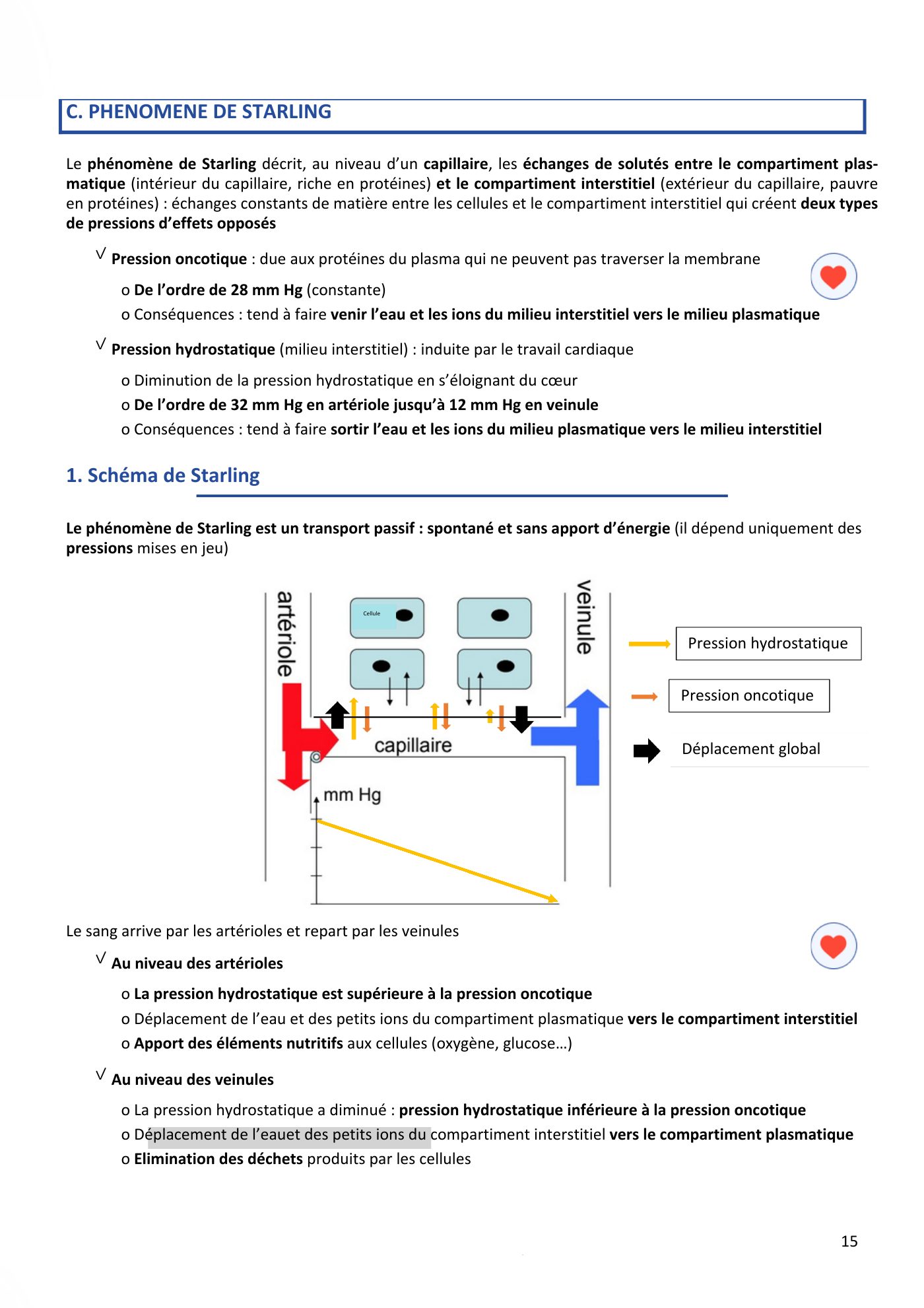 Aspects physiques des membranes pt1-2 — page 18