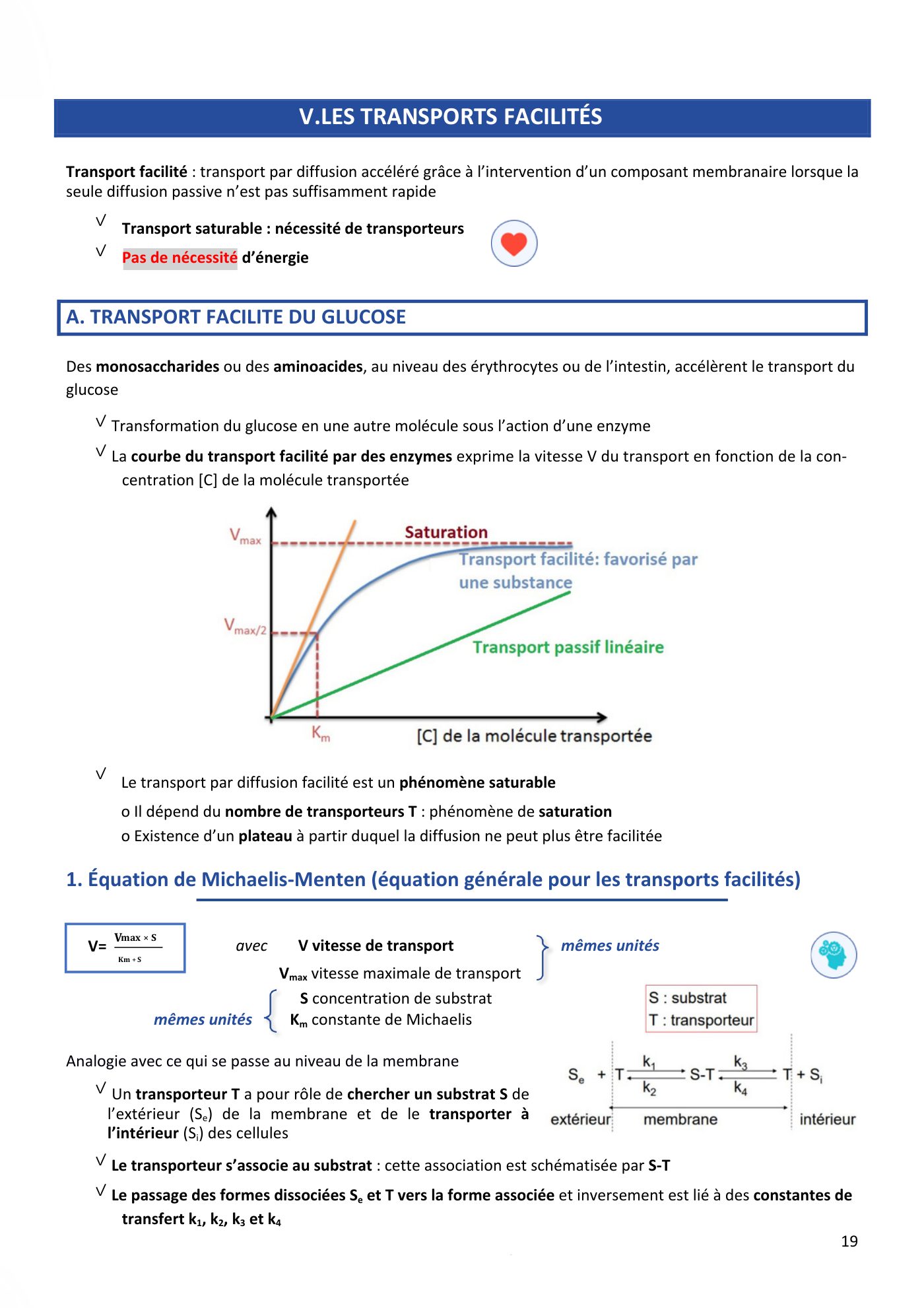 Aspects physiques des membranes pt1-2 — page 22