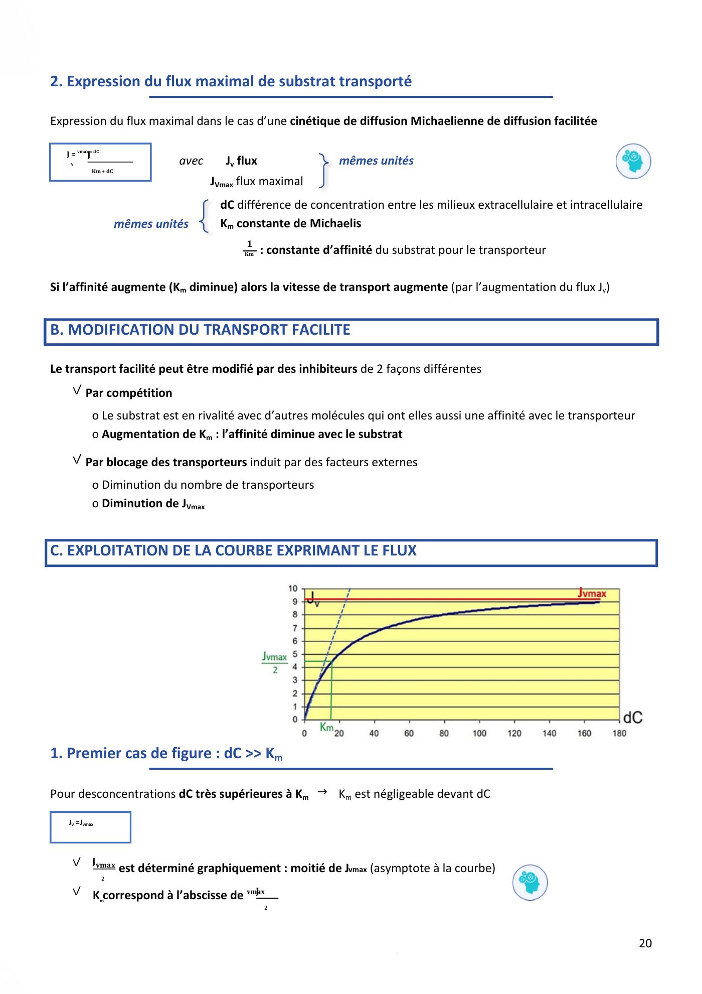 Aspects physiques des membranes pt1-2 — page 23