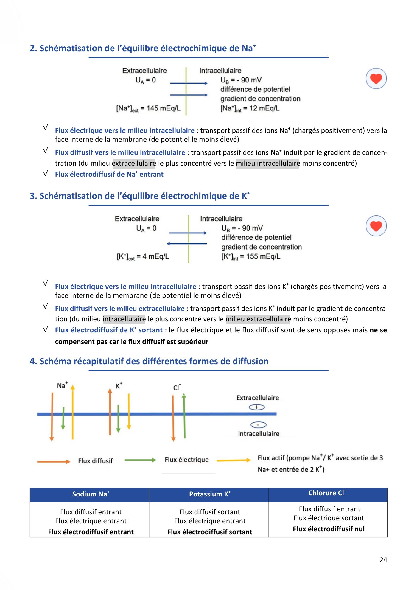 Aspects physiques des membranes pt1-2 — page 27