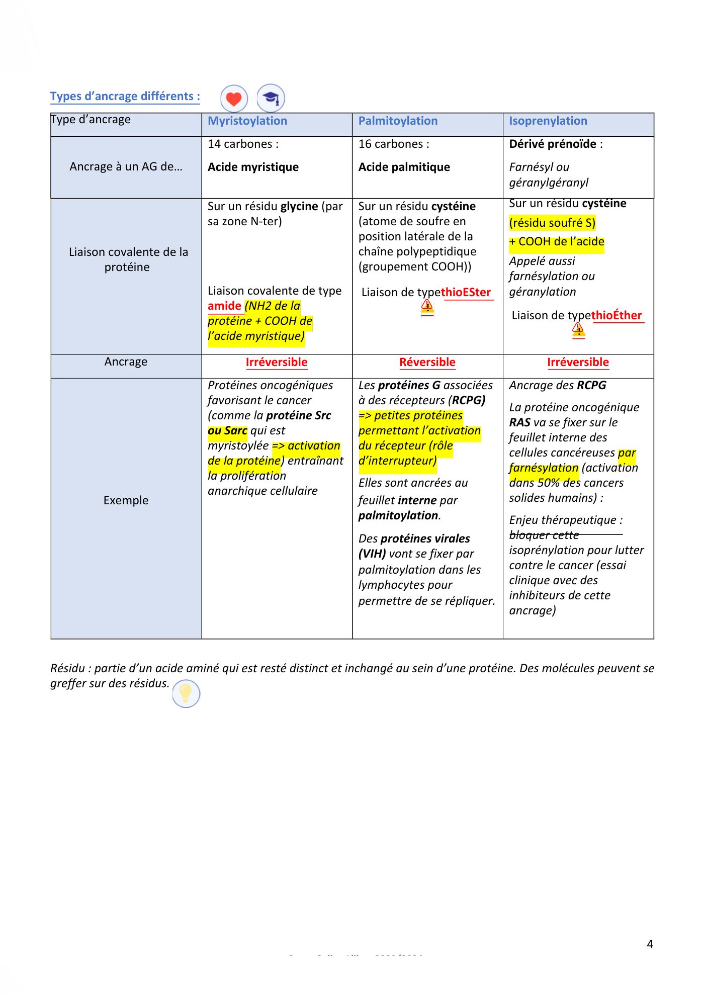 Membranes cellulaires pt3 — page 4