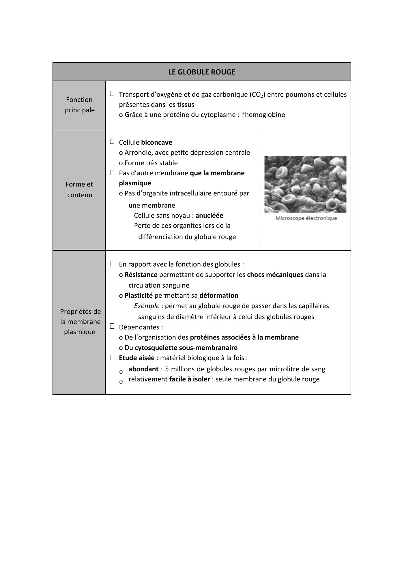 FC actu 1 Membranes — page 13