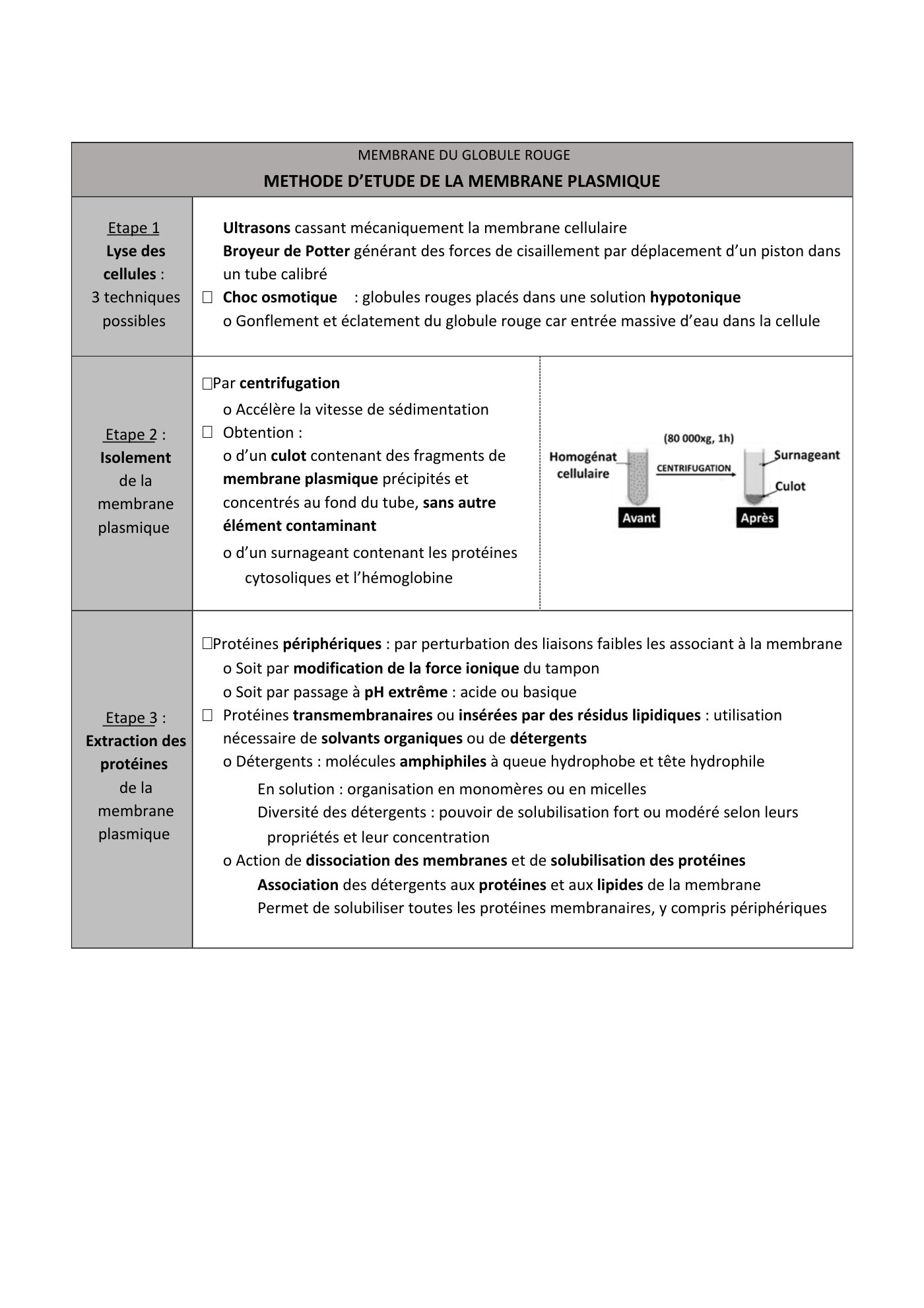 FC actu 1 Membranes — page 14