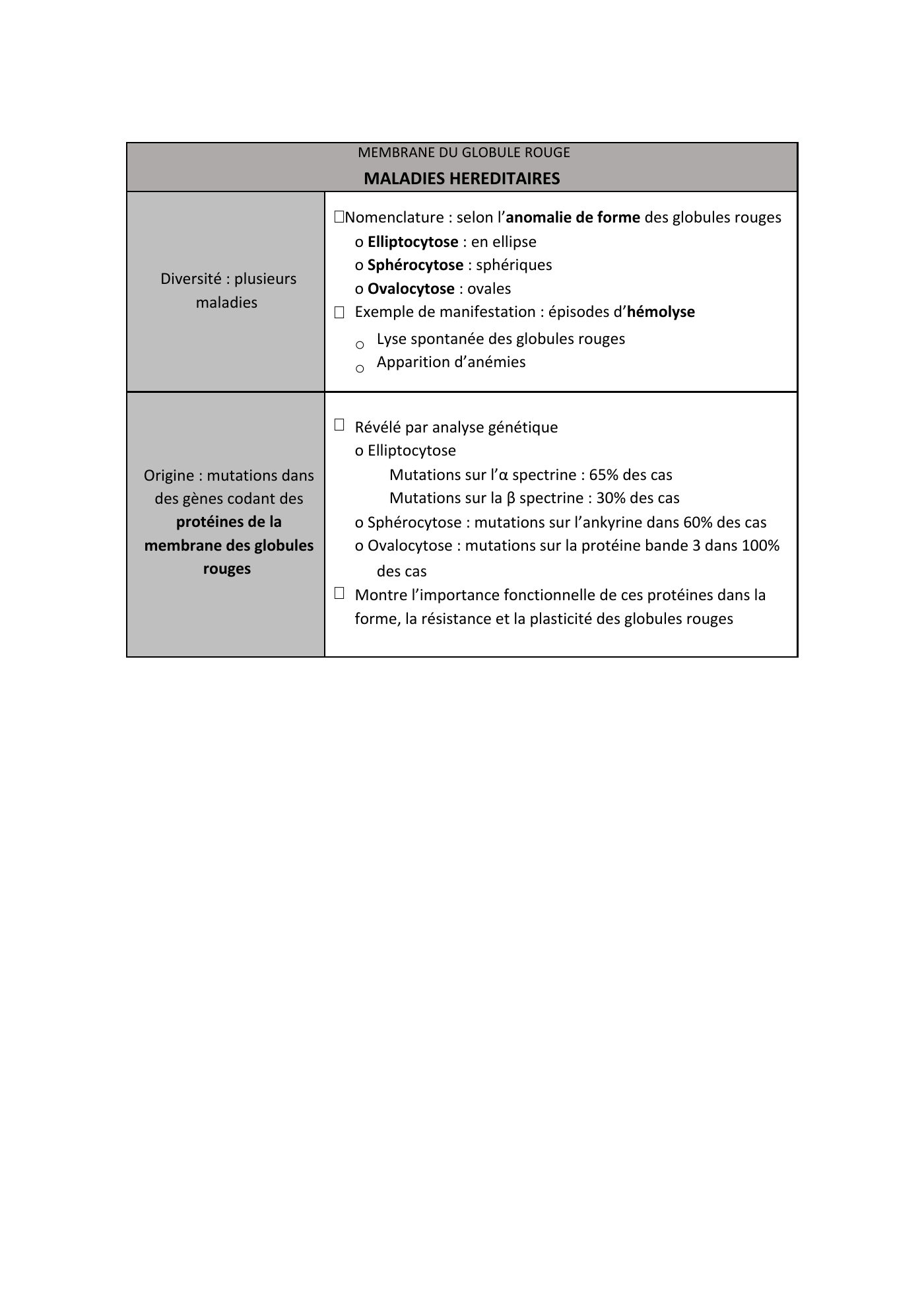 FC actu 1 Membranes — page 17