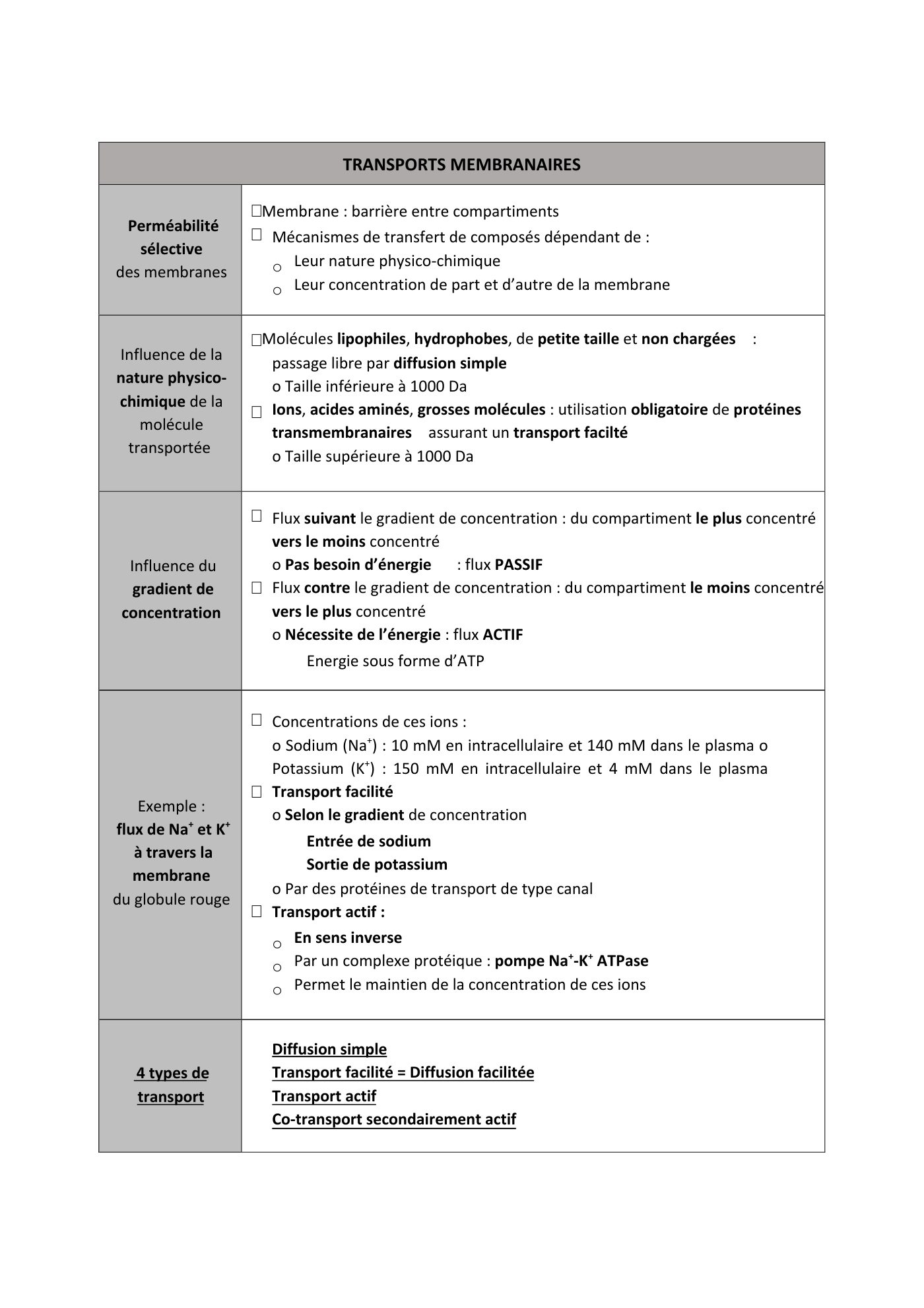 FC actu 1 Membranes — page 18