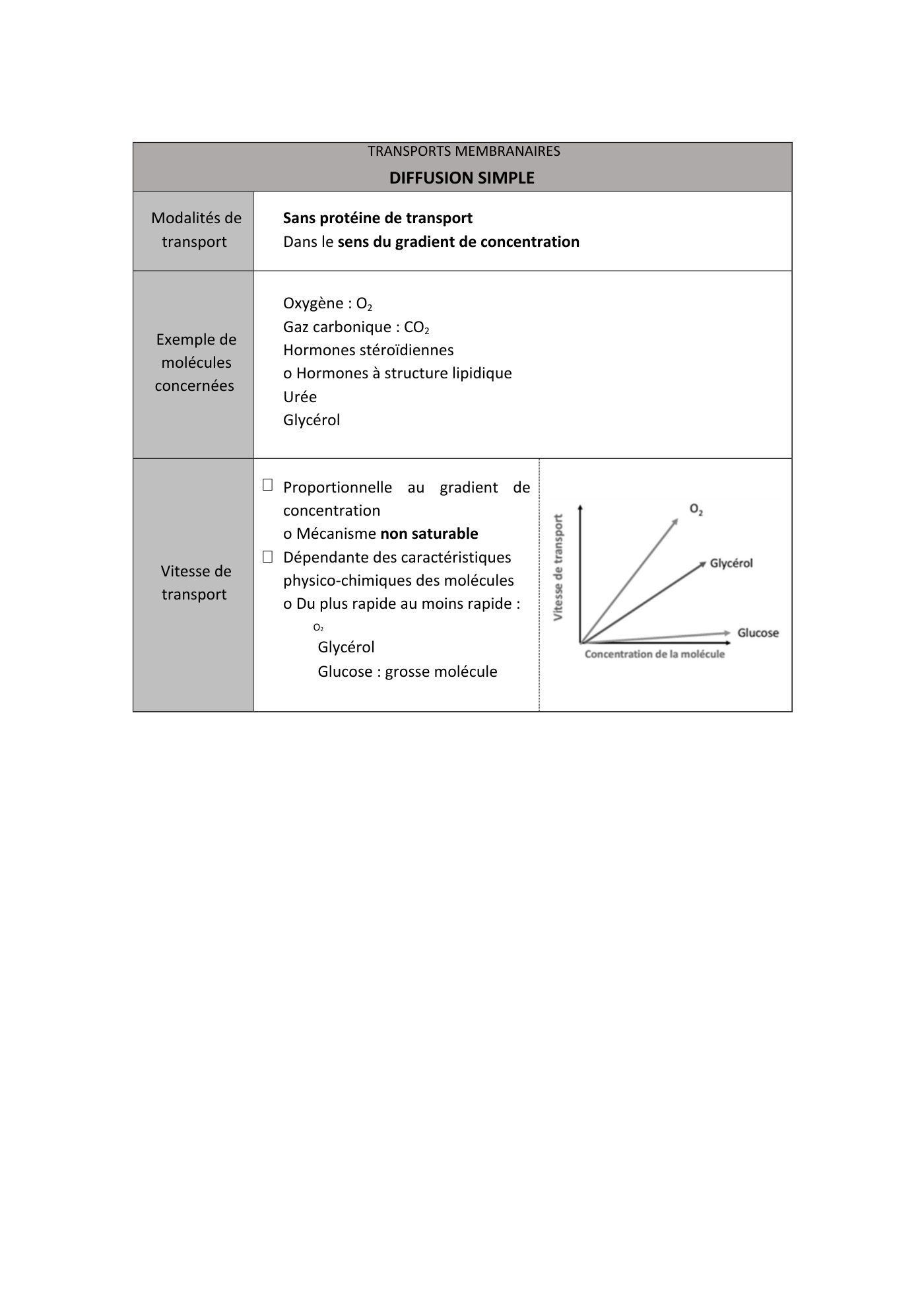 FC actu 1 Membranes — page 19