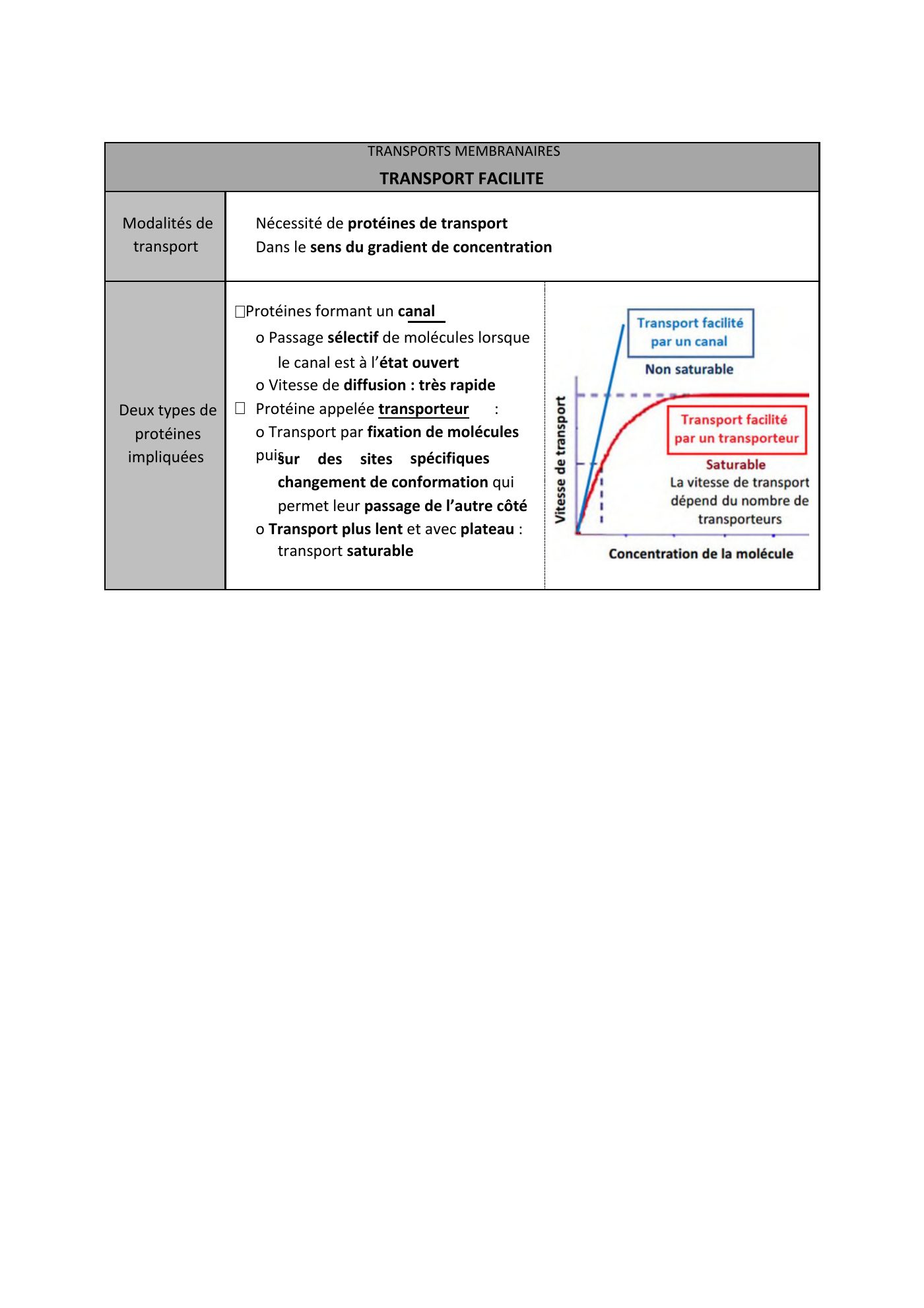 FC actu 1 Membranes — page 20