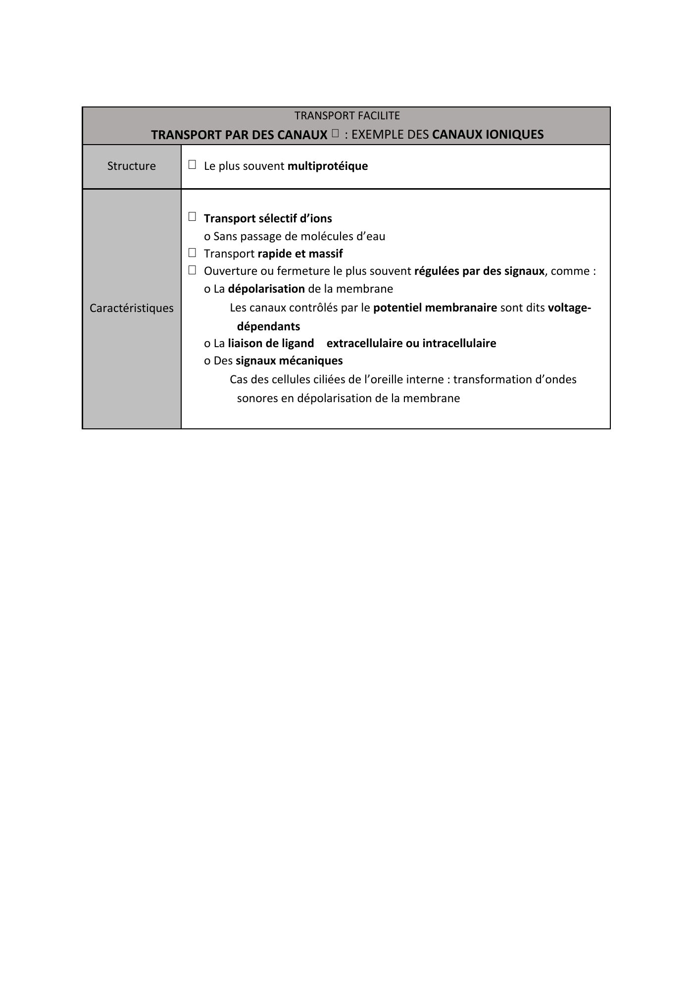 FC actu 1 Membranes — page 21