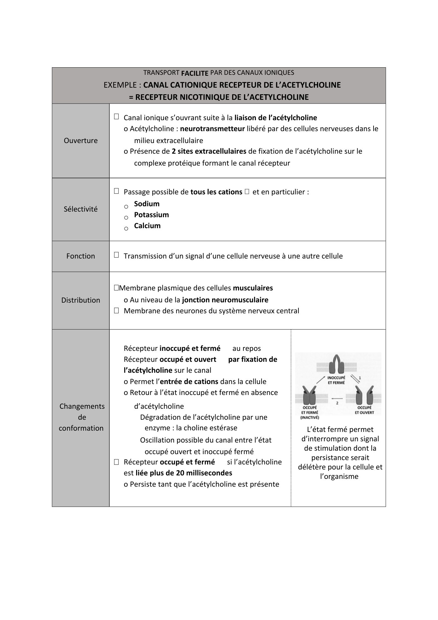 FC actu 1 Membranes — page 23