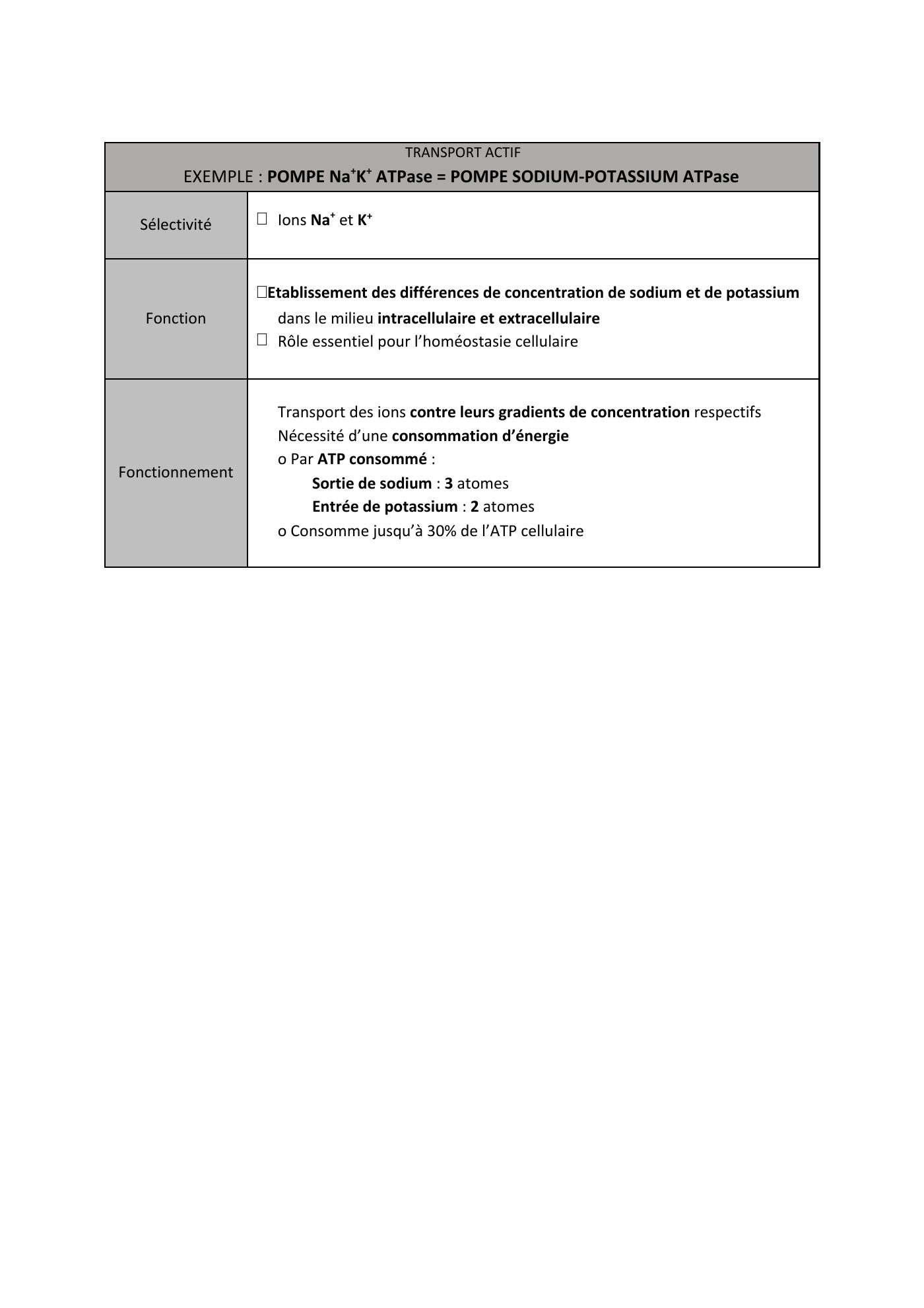 FC actu 1 Membranes — page 26