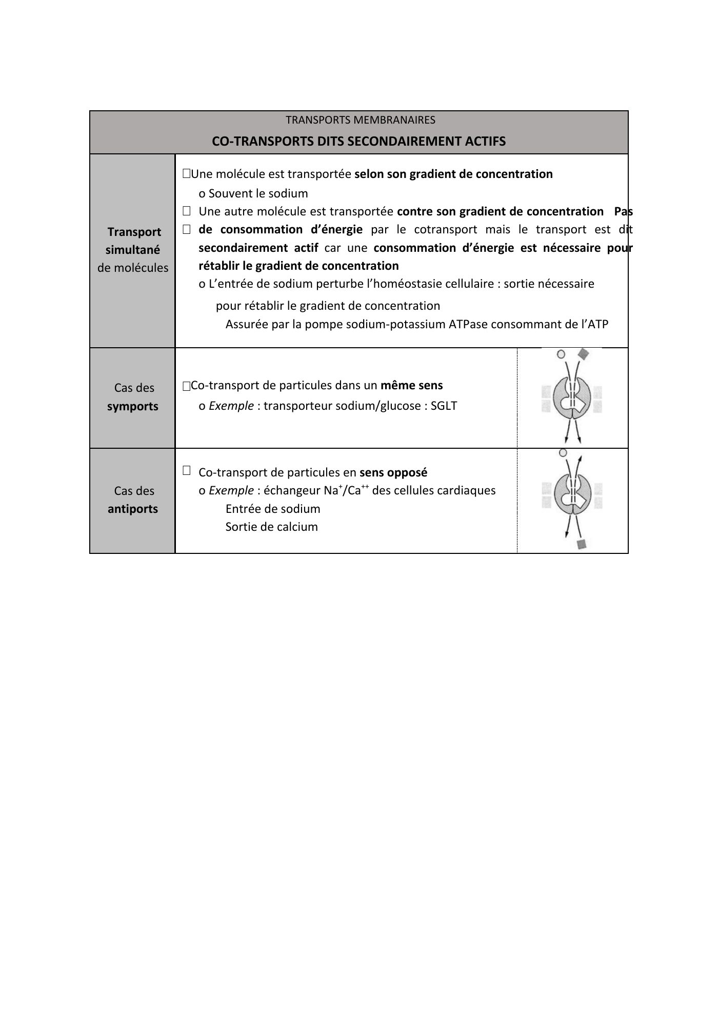 FC actu 1 Membranes — page 27