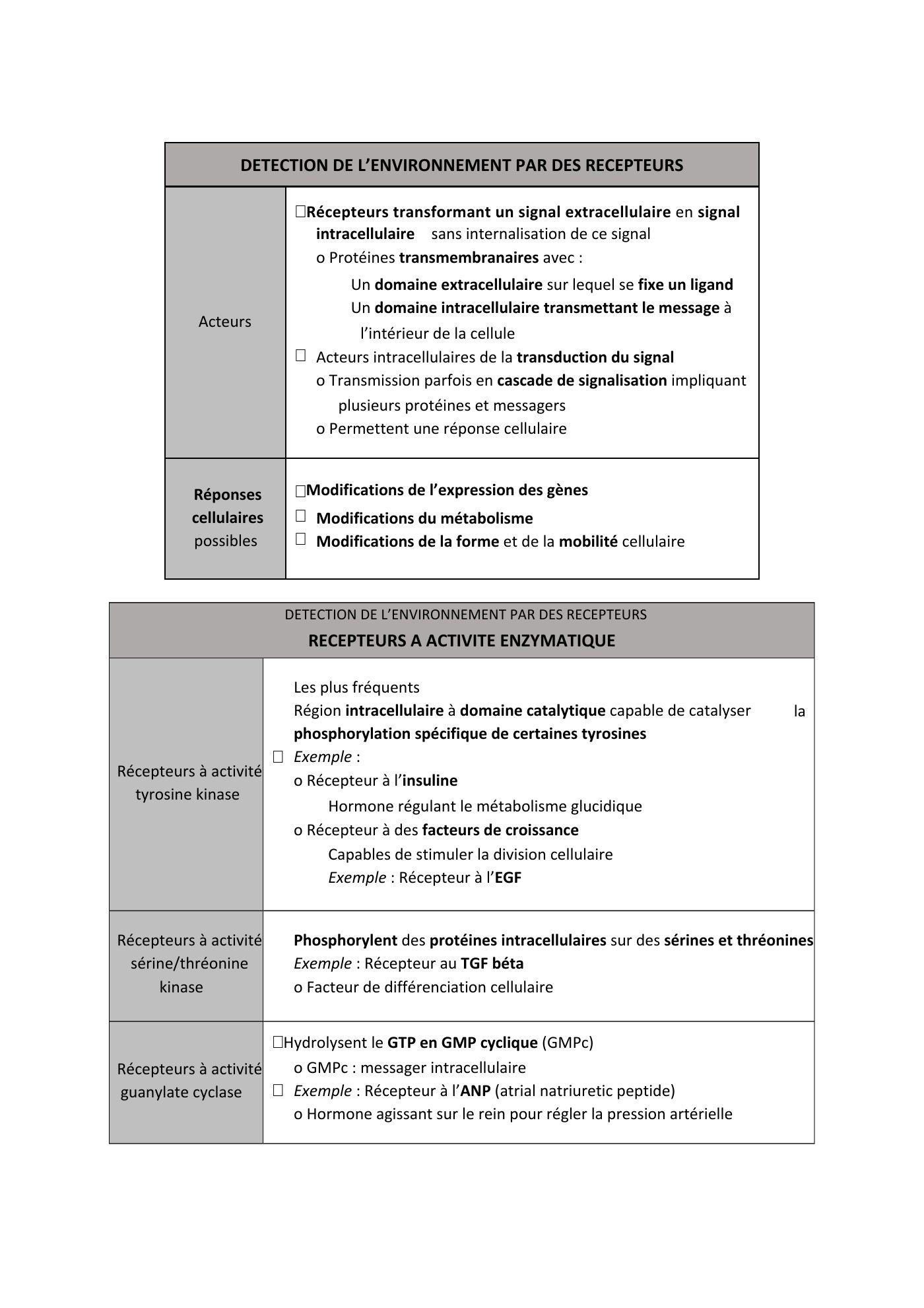 FC actu 1 Membranes — page 29