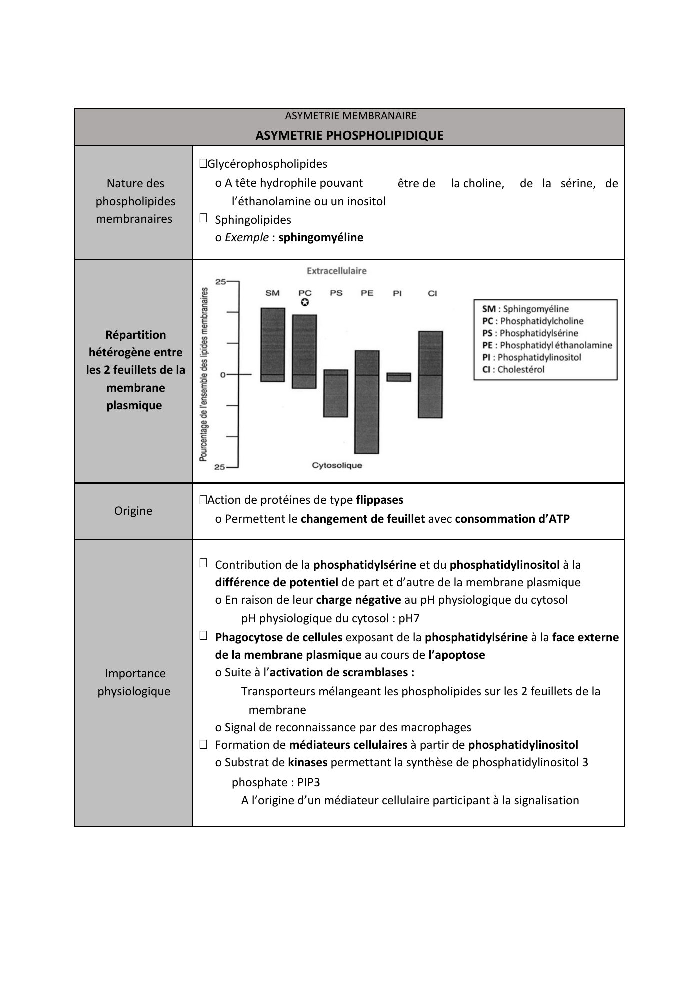 FC actu 1 Membranes — page 5