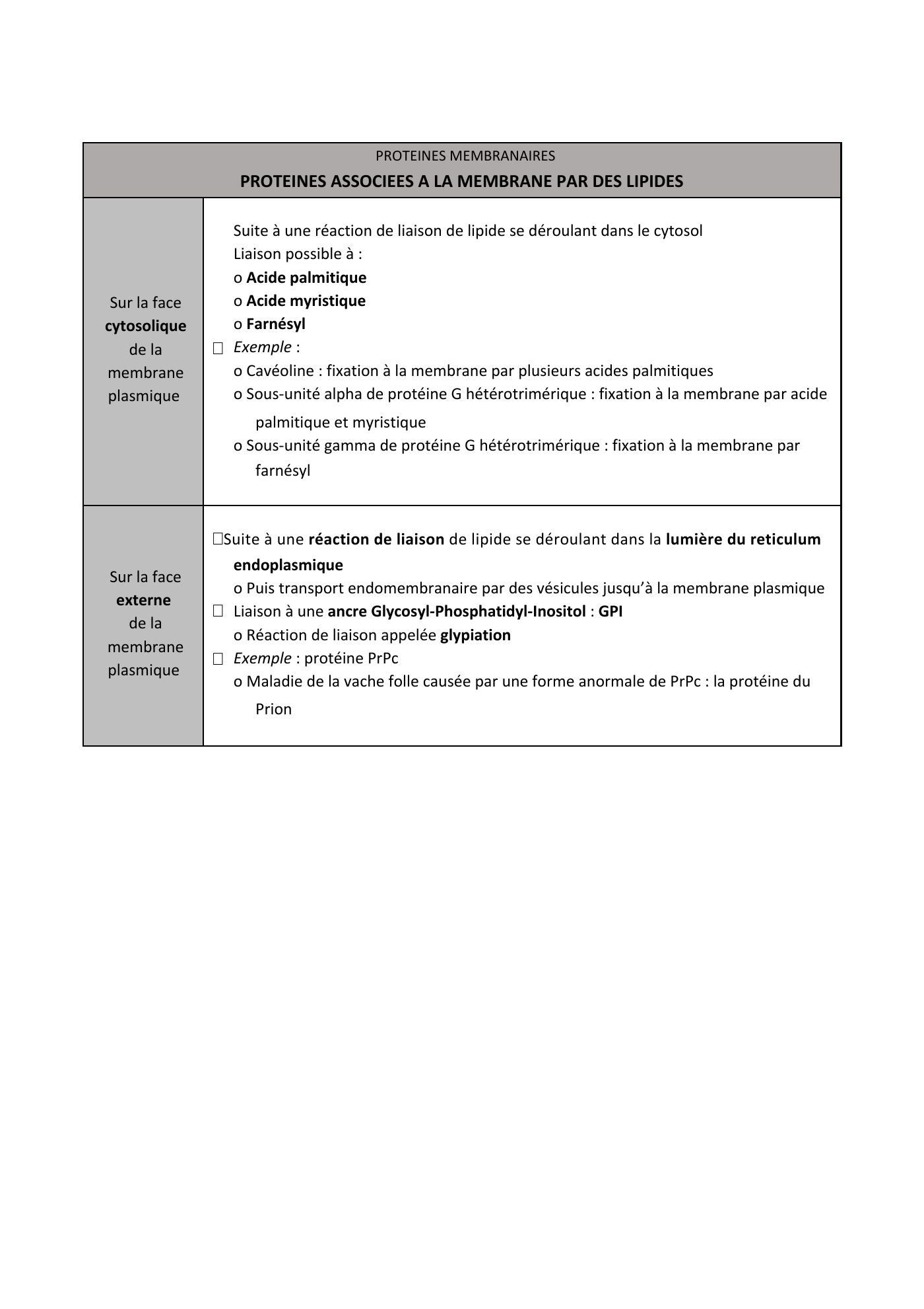 FC actu 1 Membranes — page 7