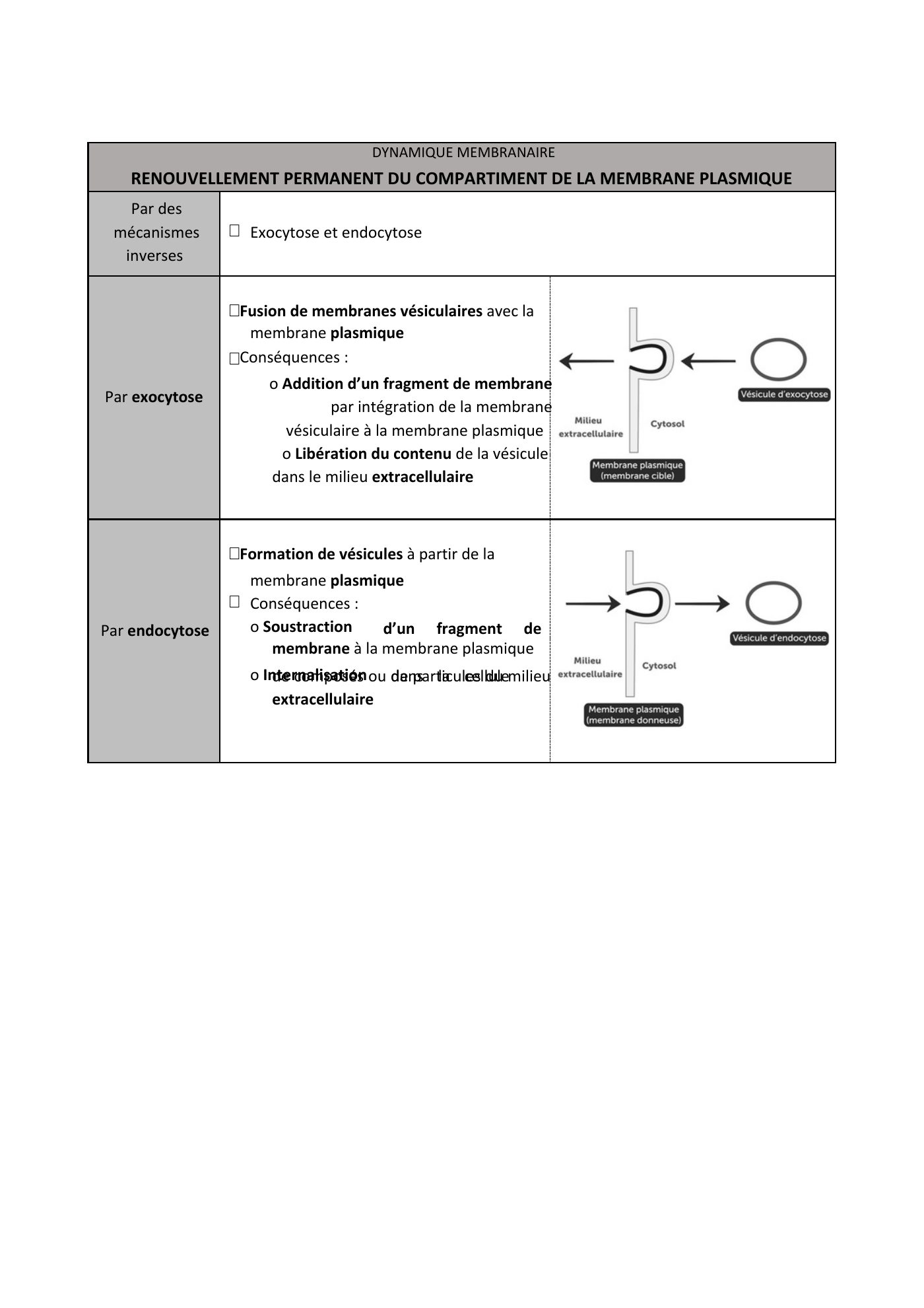 FC actu 1 Membranes — page 9